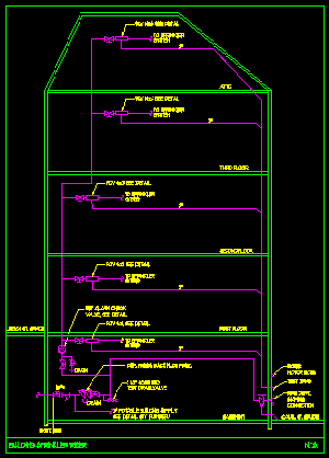 Wet pipe sprinkler riser diagram